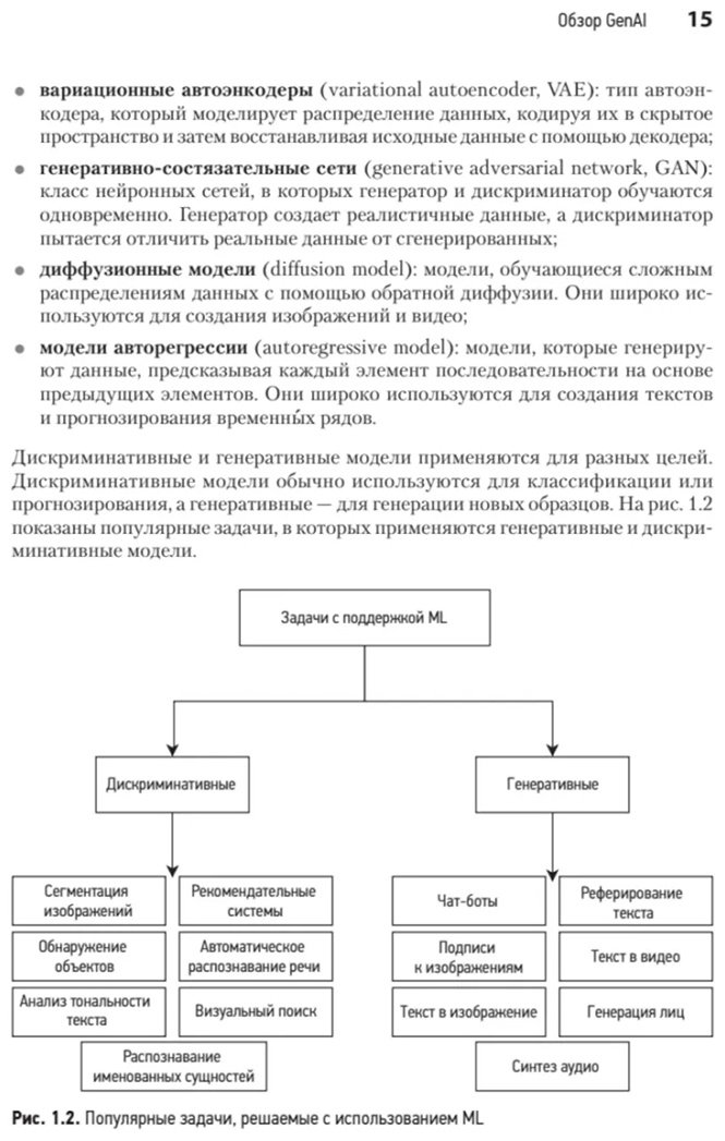 Книга Аминиан А., Шенг Х.: System Design. Подготовка к сложному интервью по GenAI купить,NaN