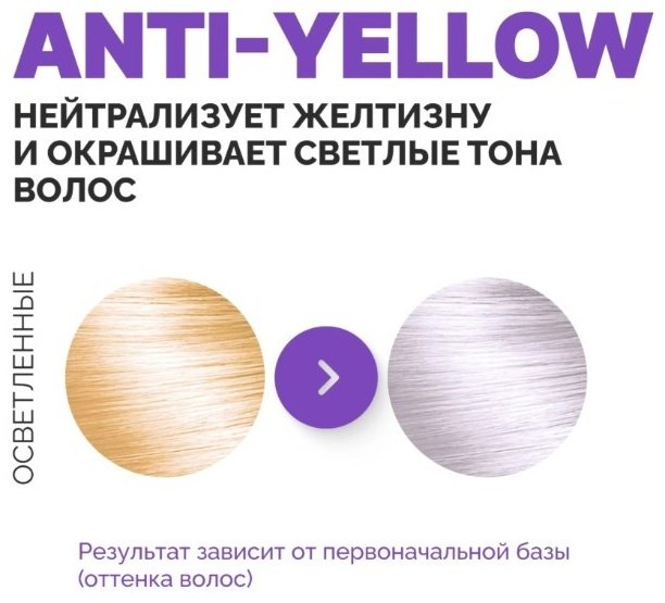 Concept Silver Anti-Yellow effect шампунь оттеночный 300 мл