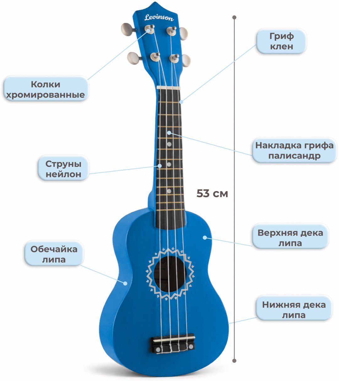 Укулеле сопрано Levinson US-10 BLUE PACK синий купить,18000