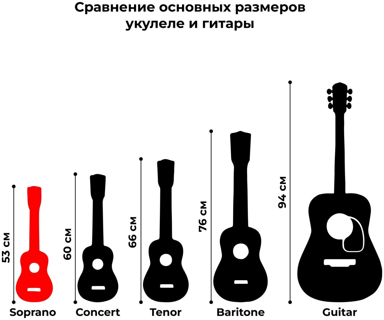 Укулеле сопрано Levinson US-10 BK PACK купить,18000