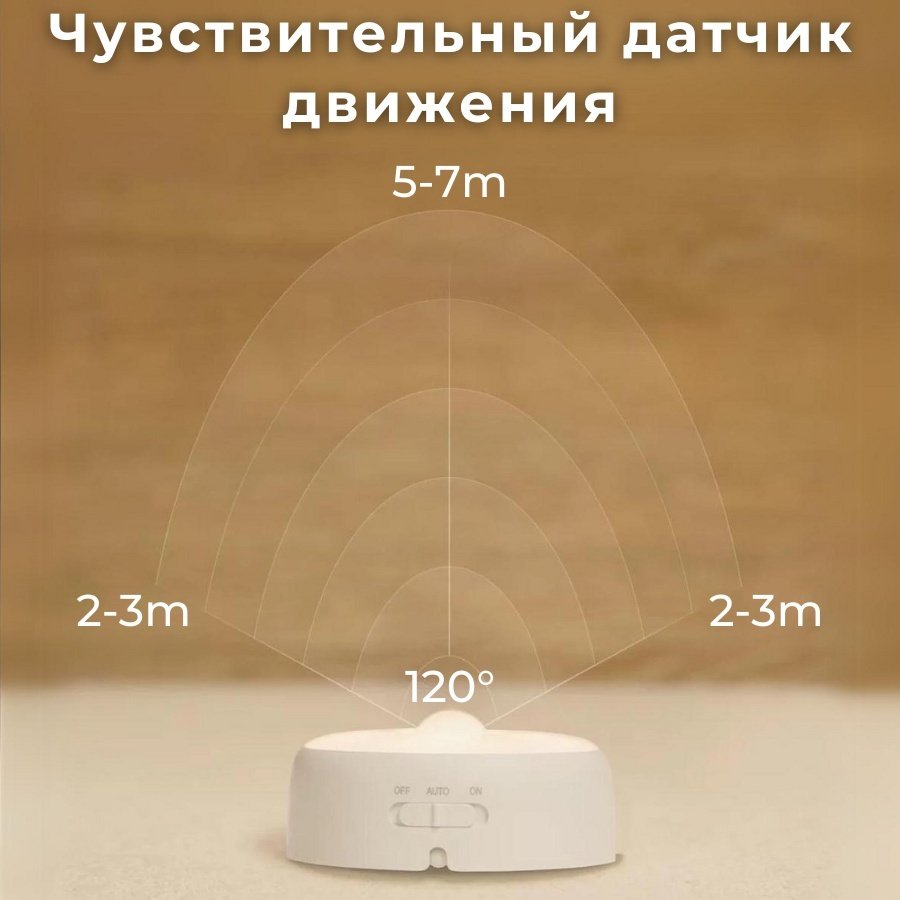 Yeelight декоративный светильник настенный Yeelight Motion Sensor Nightlight, теплый белый