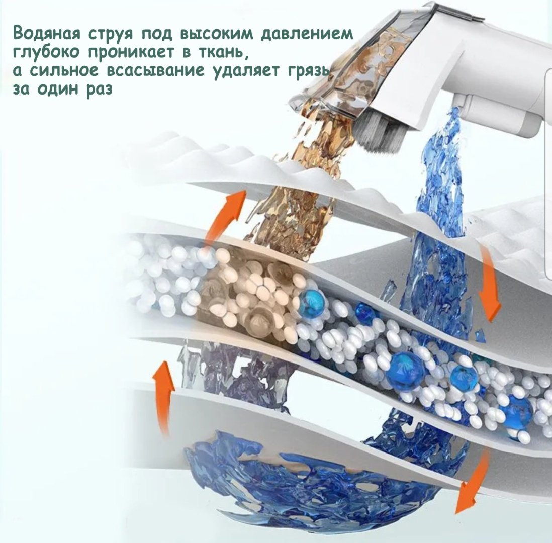 Пылесос YLW6318 белый купить,43000
