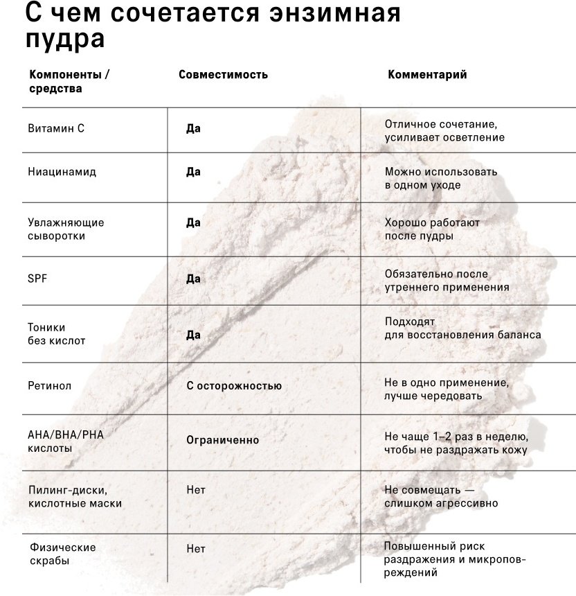 The Act Delicate энзимная пудра 80 г купить,6500