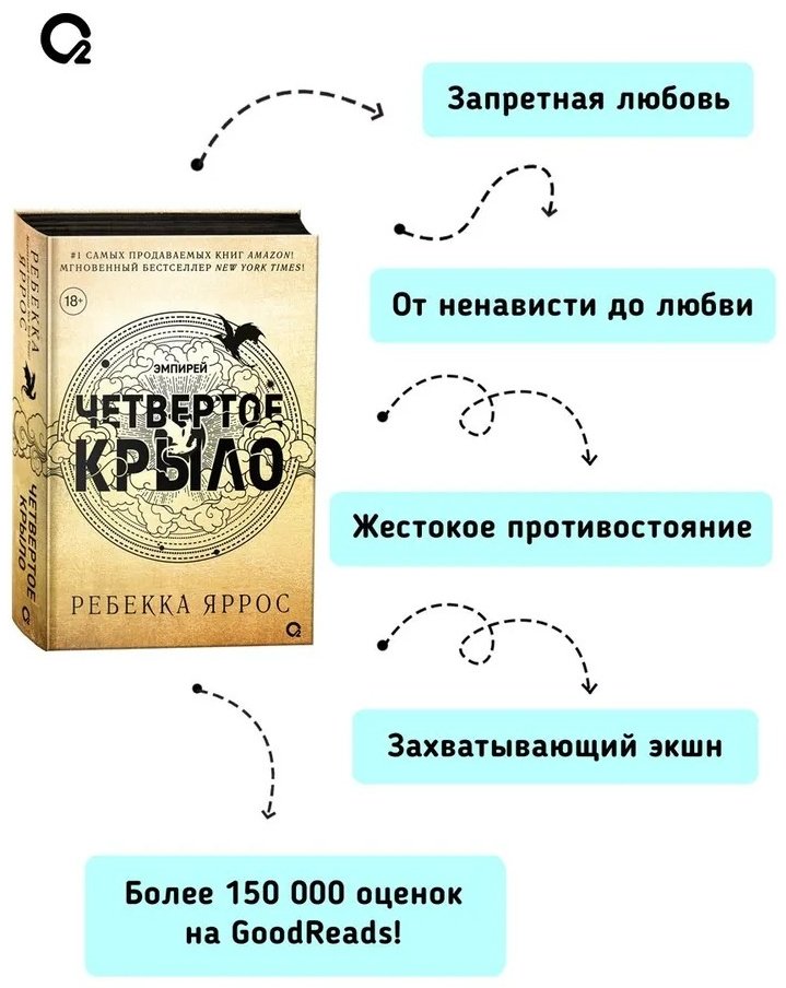 Книга Ребекка Яррос: Эмпирей. Четвертое крыло. Книга 1. купить,NaN