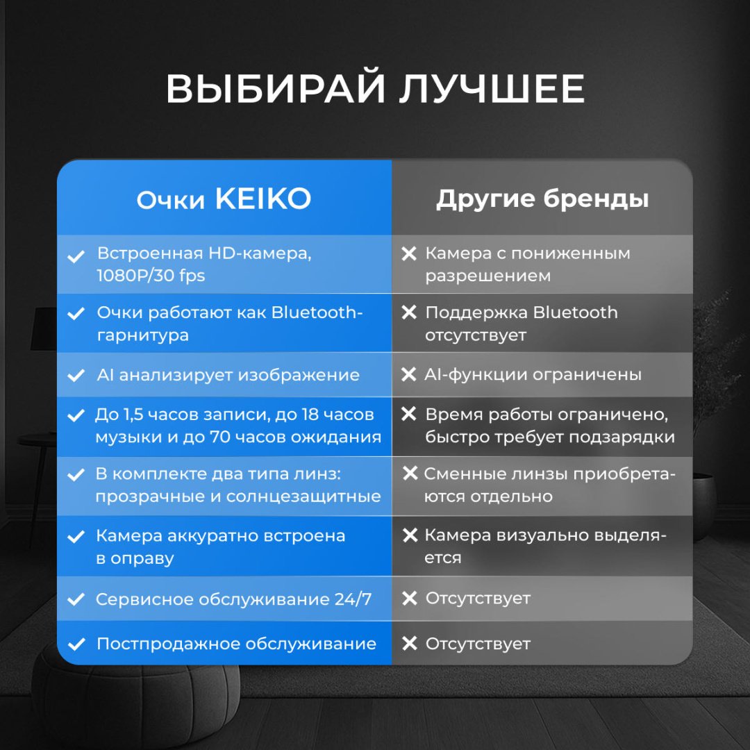 Смарт-очки KEIKO Vision AI черный купить,37500