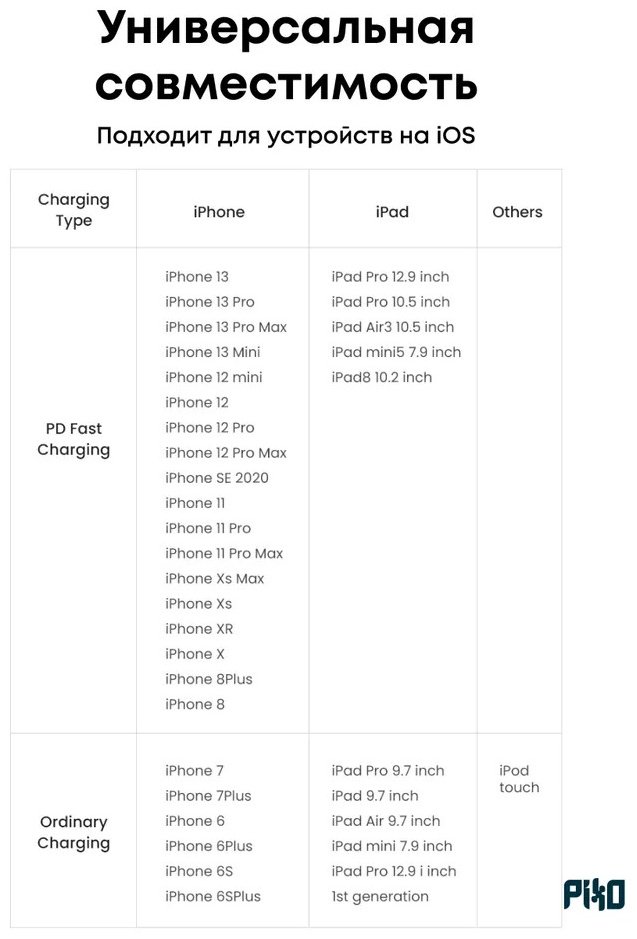 Кабель Ugreen USB TypeC (M), Lightning (M), 2 м, US304 / 60761 серый купить,NaN