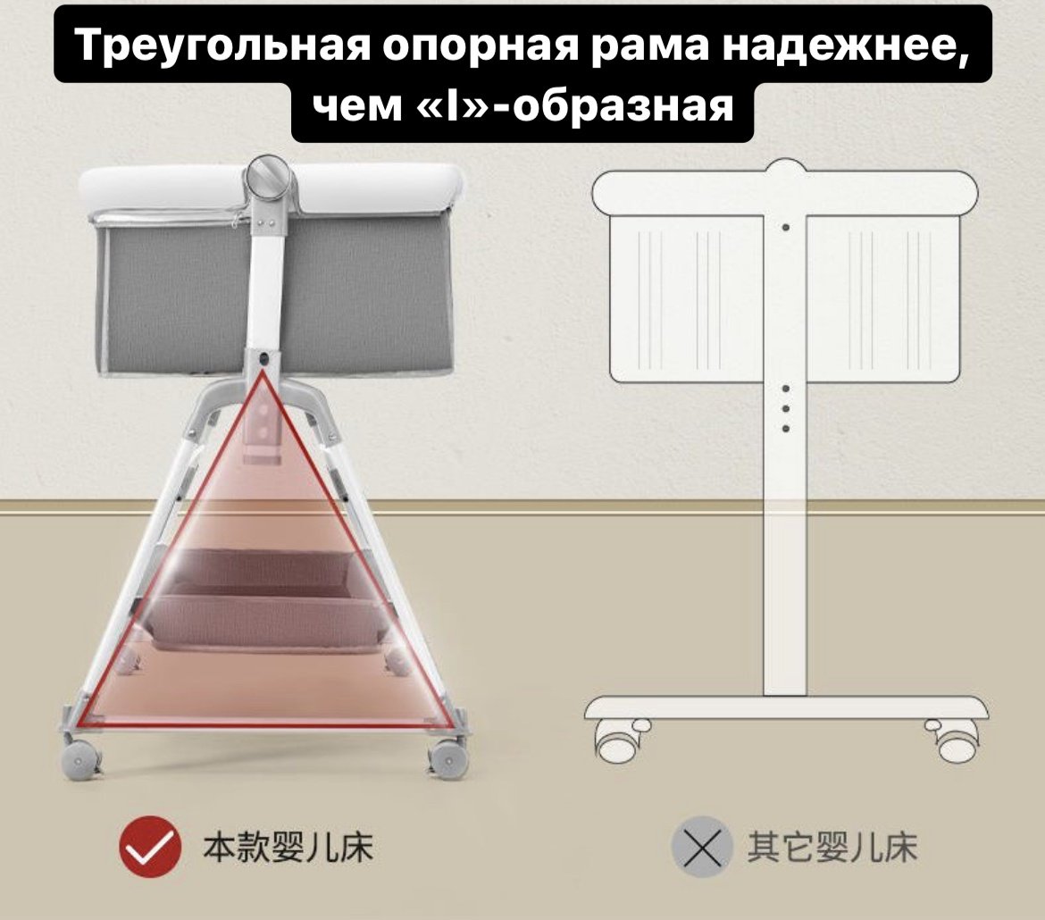 Колыбель Для новорожденных, для детей от 0 до 24 мес. без функции качания купить,29999