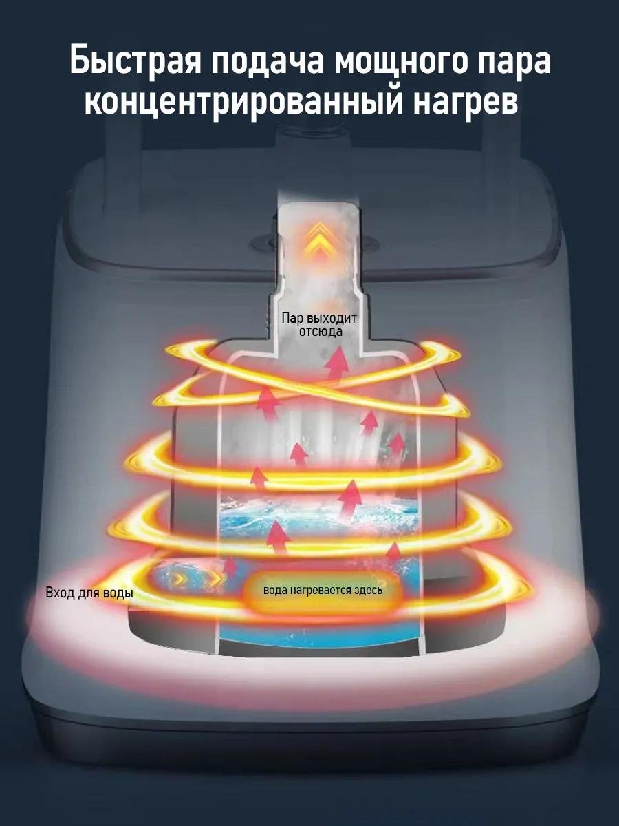 Отпариватель LARKO Vertical Steam Iron бежевый купить,65000