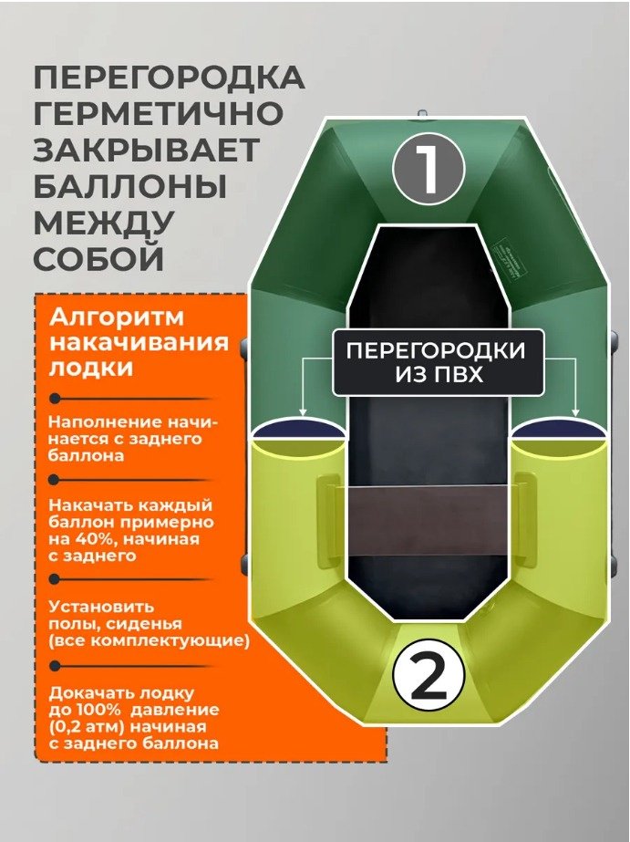 Надувная лодка RUFF PRO 220 зеленый купить,180000