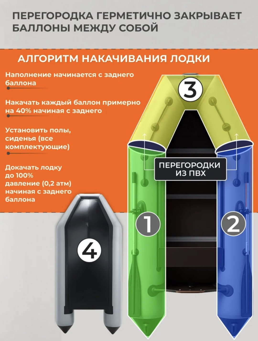 Надувная лодка RUFF PRO 2800СКК серый