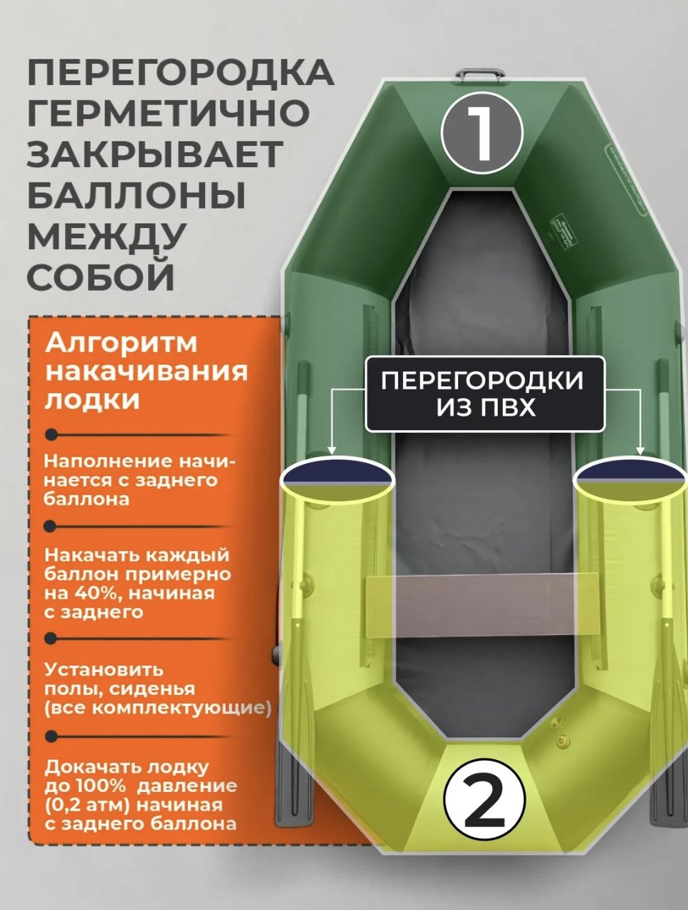 Надувная лодка RUFF PRO 250 Eco зеленый