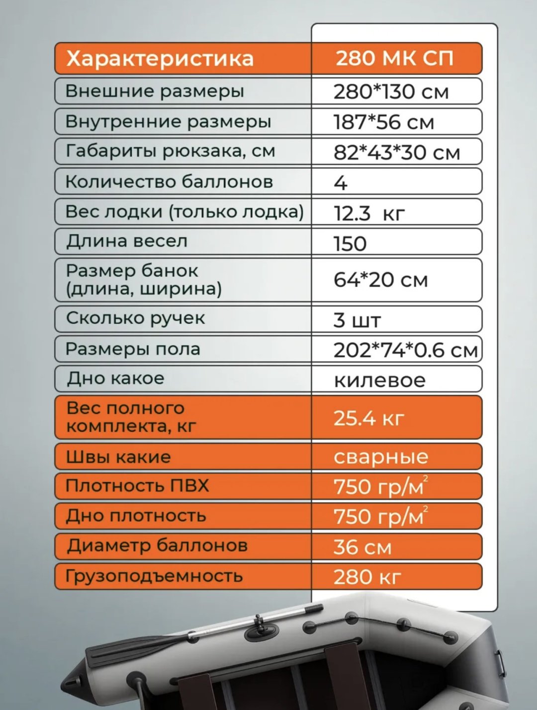 Надувная лодка RUFF PRO 2800СКК серый купить,390000