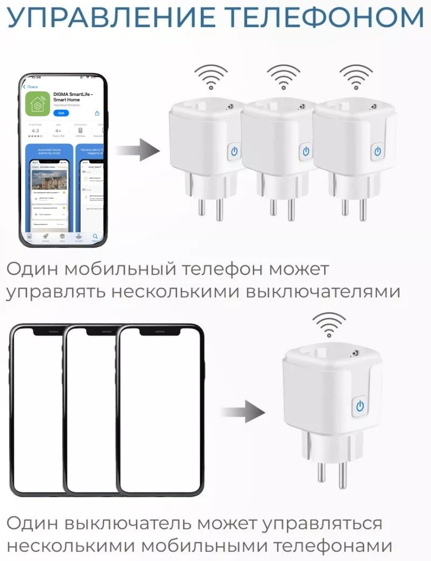 Умная розетка Tuya Smart Plag Wi-Fi, цвет белый купить,NaN