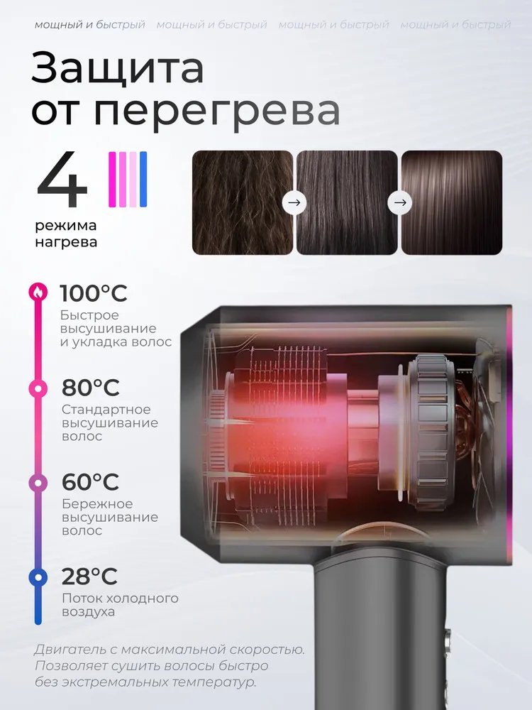 Для волос профессиональный мощный с насадками 5 в 1 / 2500 ВТ фен темно-серый купить,12000