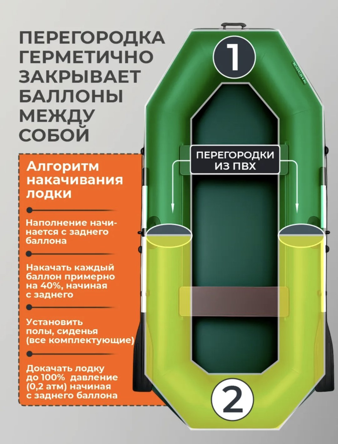 Надувная лодка RUFF PRO 220 серый купить,180000