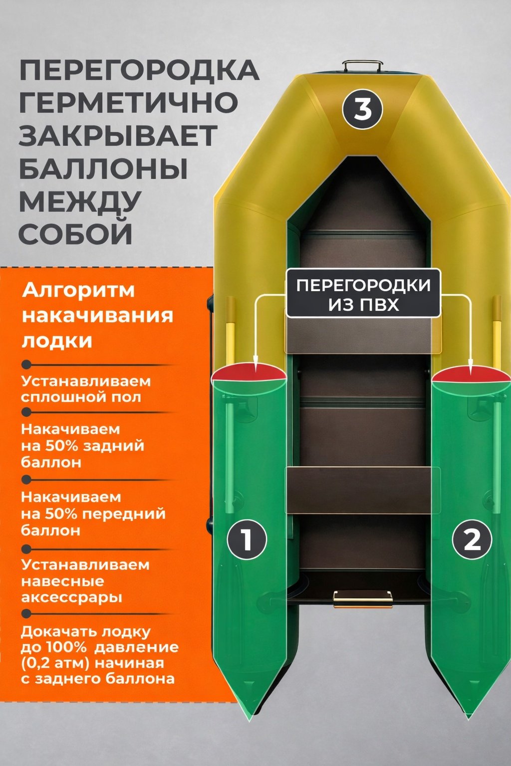 Надувная лодка RUFF PRO 2800СКК зеленый