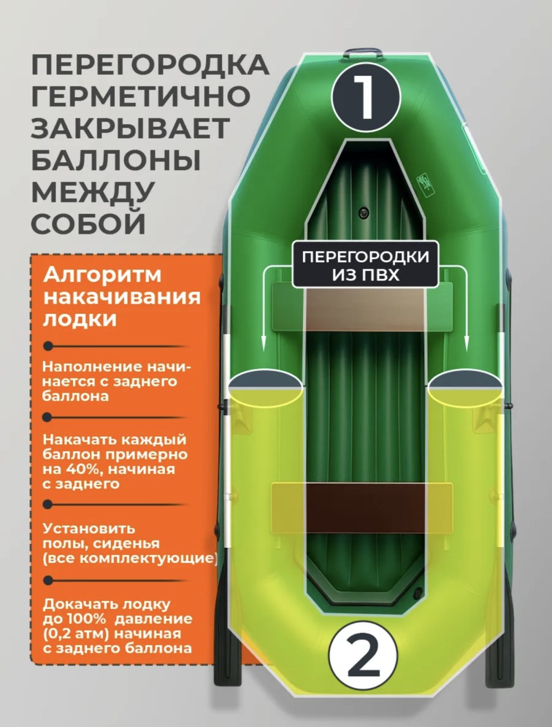 Надувная лодка RUFF PRO 260НД зеленый