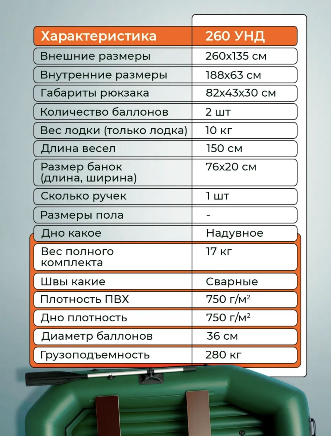 Надувная лодка RUFF PRO 260НД зеленый
