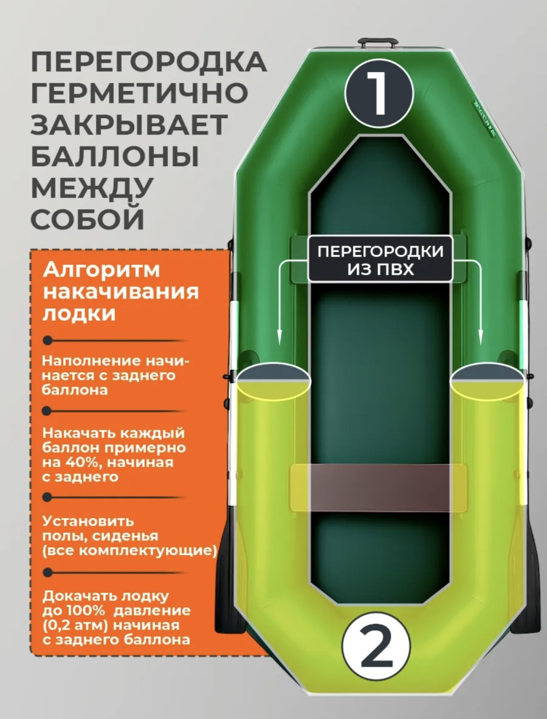 Надувная лодка RUFF PRO 245 зеленый
