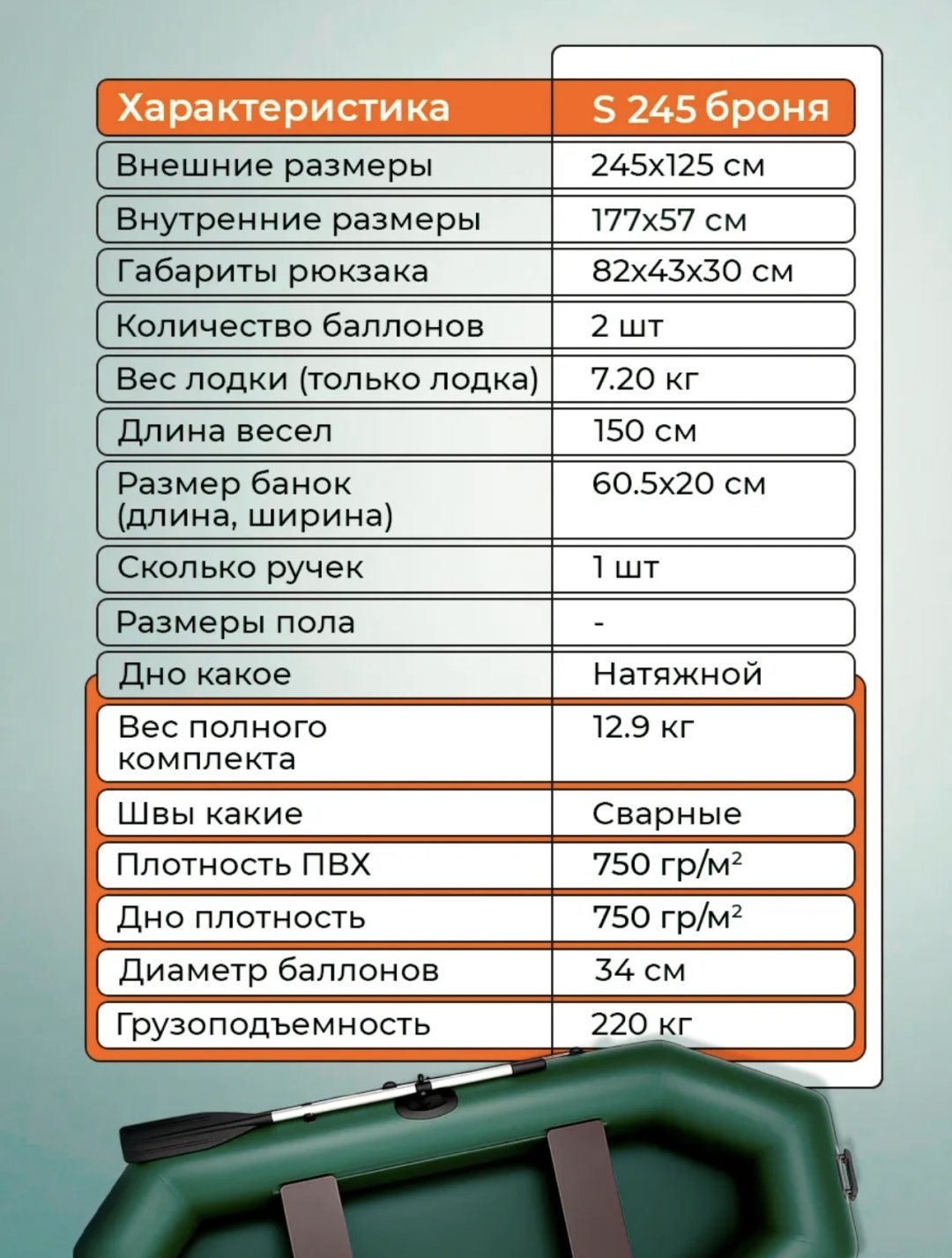 Надувная лодка RUFF PRO 245 зеленый