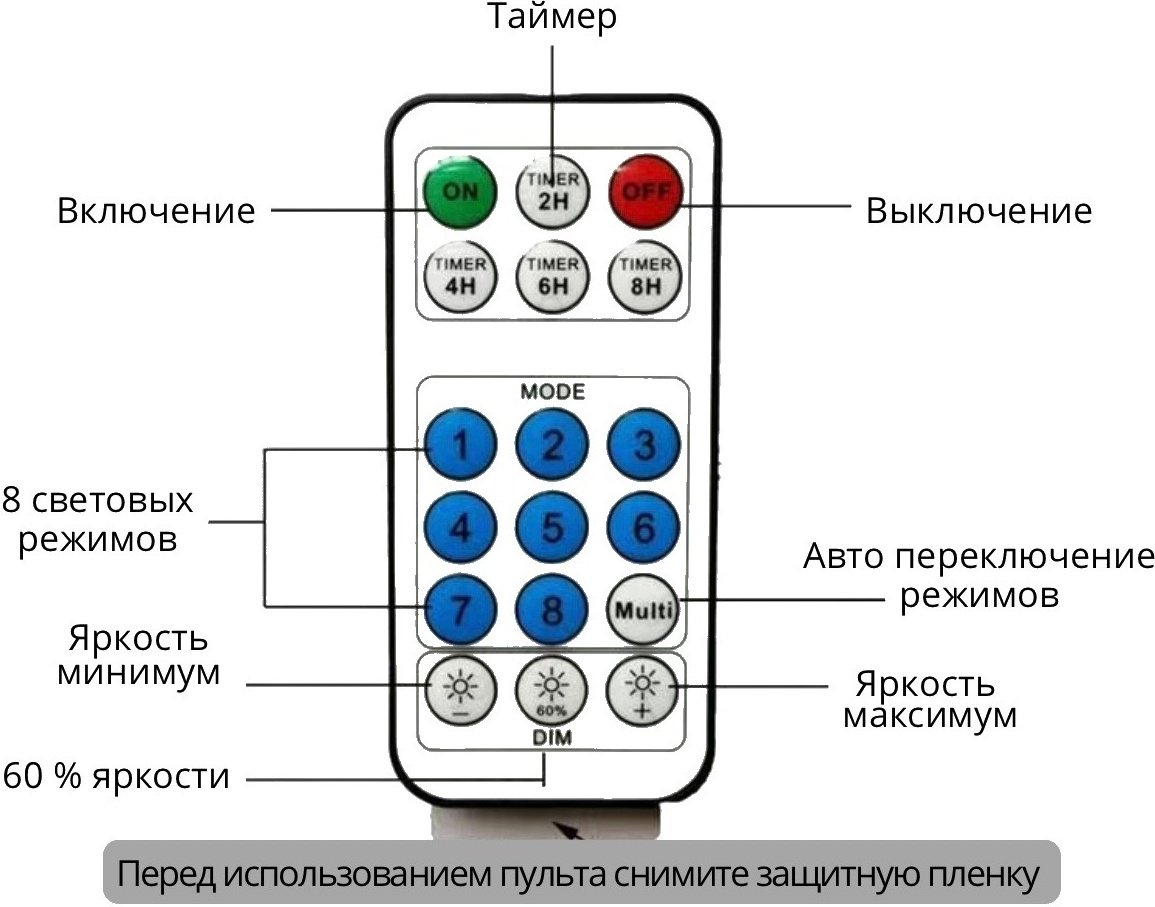 Электрогирлянда Штора, штора LED цвет свечения холодный белый 3 м
