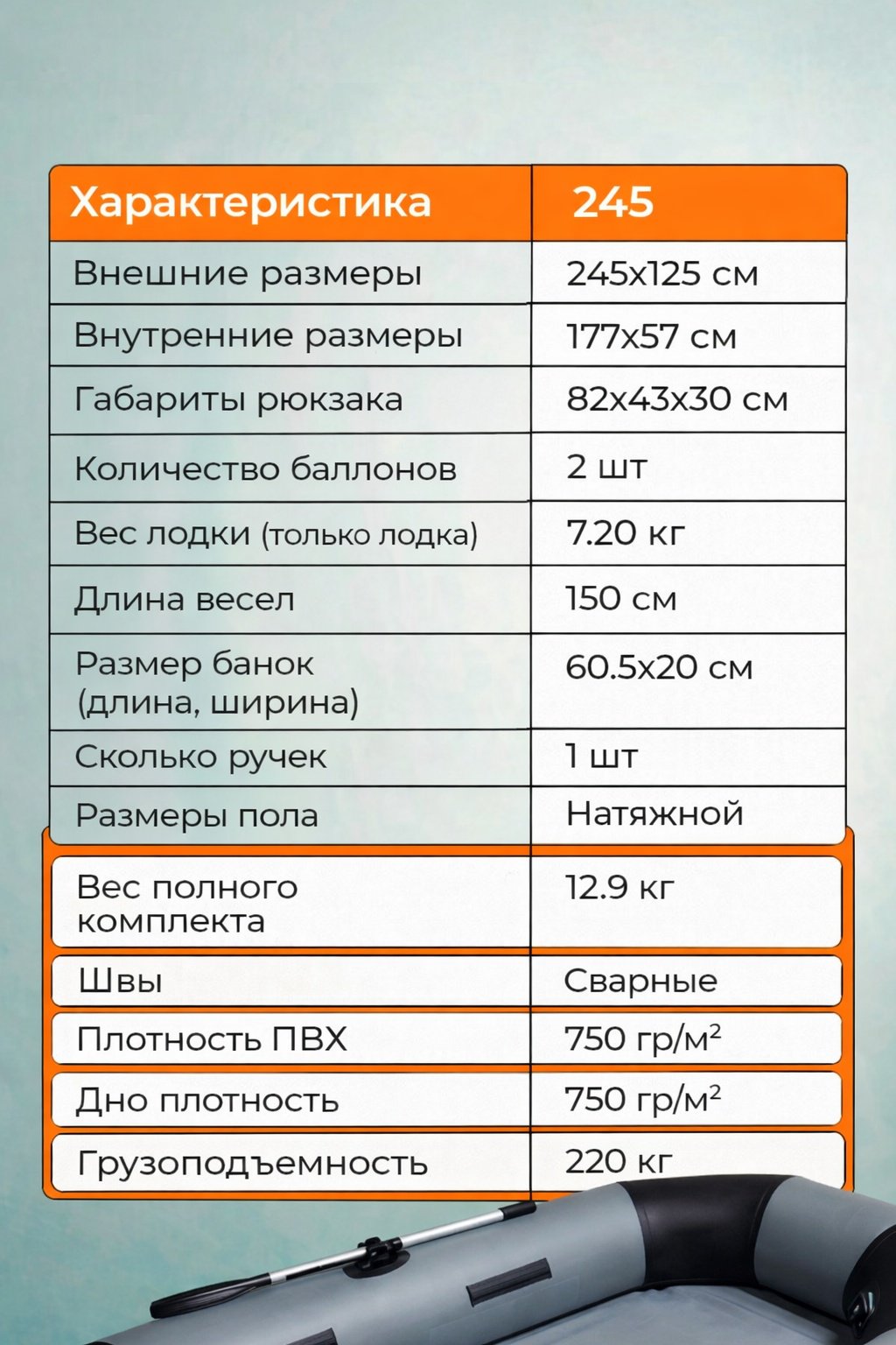 Надувная лодка RUFF PRO 245 серый купить,190000