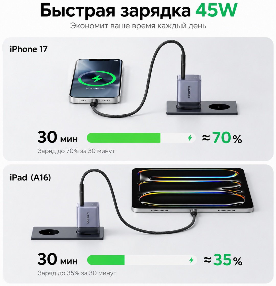Зарядное устройство Ugreen Nexod Air, X840 (95692B) USB Type-C 45 Вт серый купить,NaN