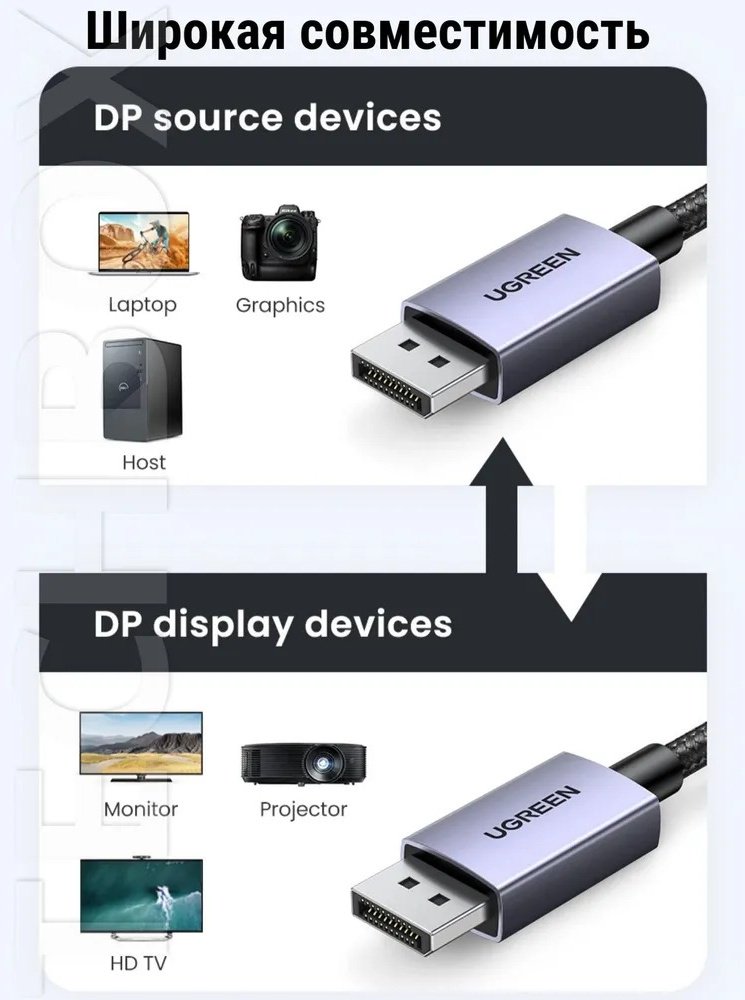 Кабель Ugreen DisplayPort - DisplayPort DP118 15383 купить,NaN