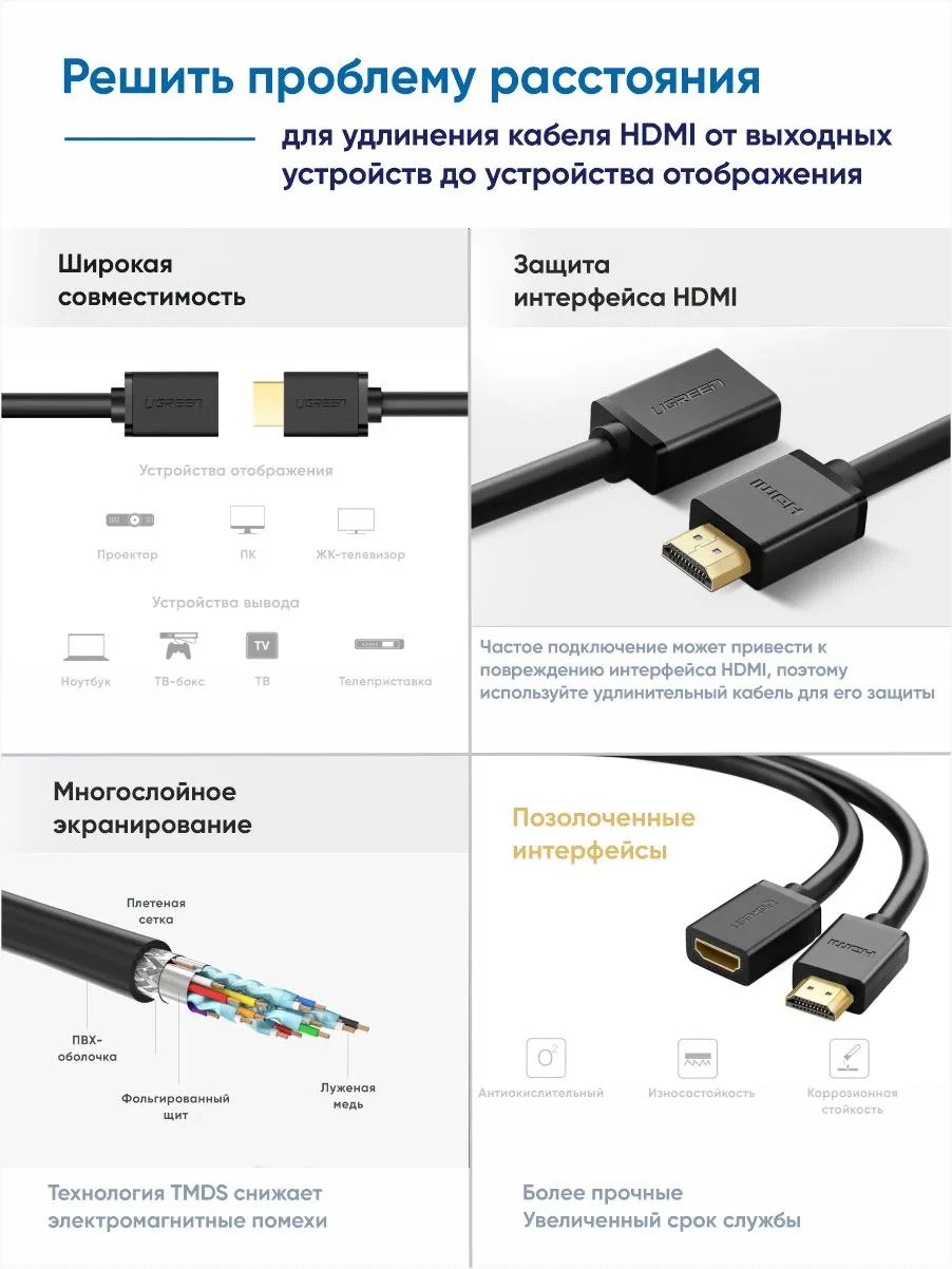 Кабель Ugreen HDMI - HDMI 3 м 10145 купить,NaN