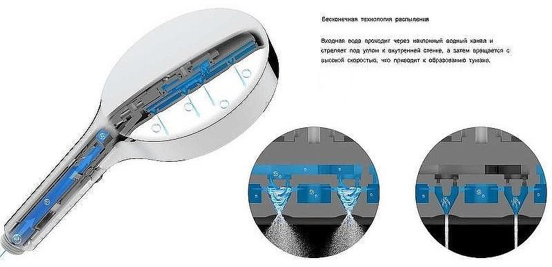 Vincea душевой набор (гарнитур) VSFW-3I21MT2RGM купить,618100