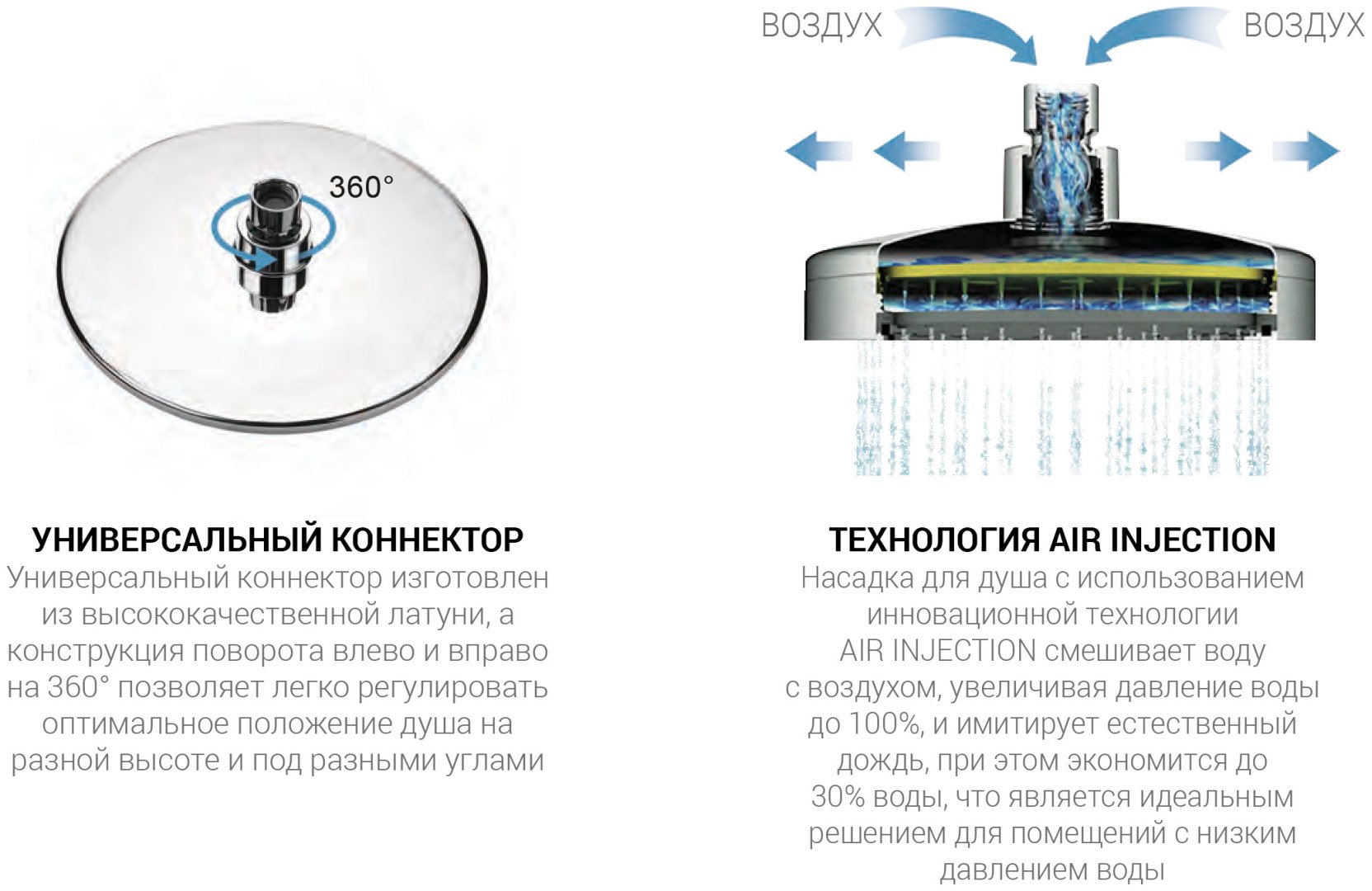 Vincea душевой набор (гарнитур) VSFW-1D1GM купить,312900