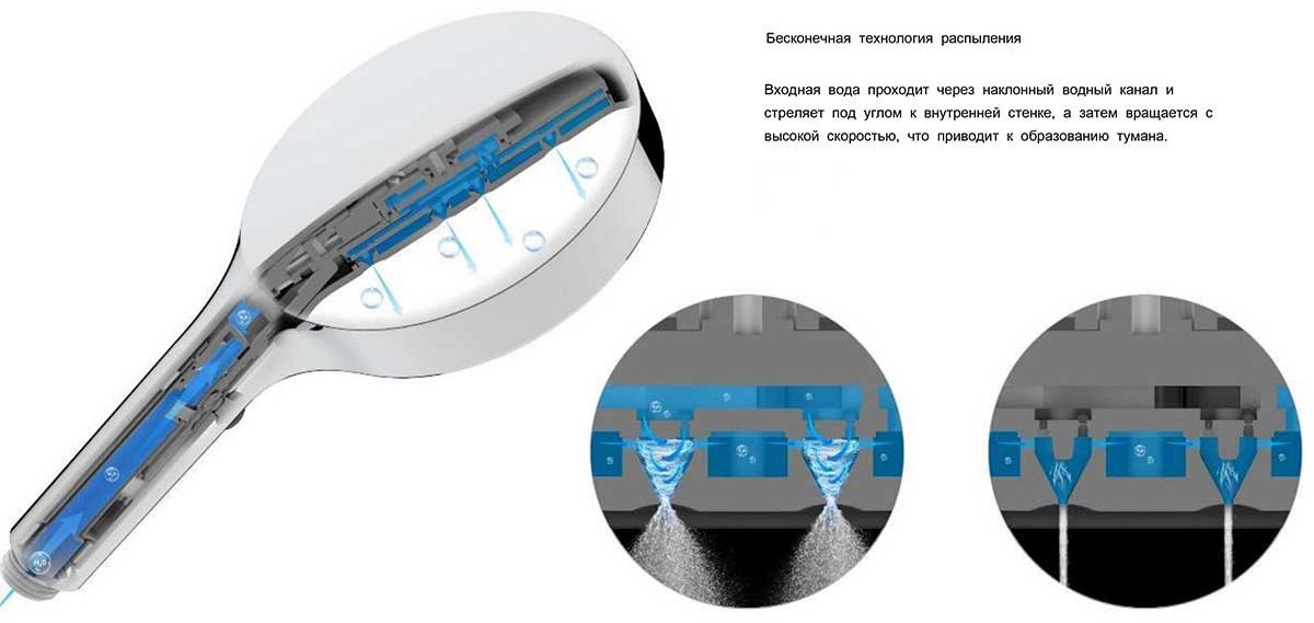 Vincea душевой набор (гарнитур) Inspire VSFW-433TI3RCH купить,NaN