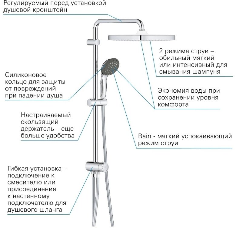 Grohe душевая стойка Vitalio Start 250 CUBE купить,468900