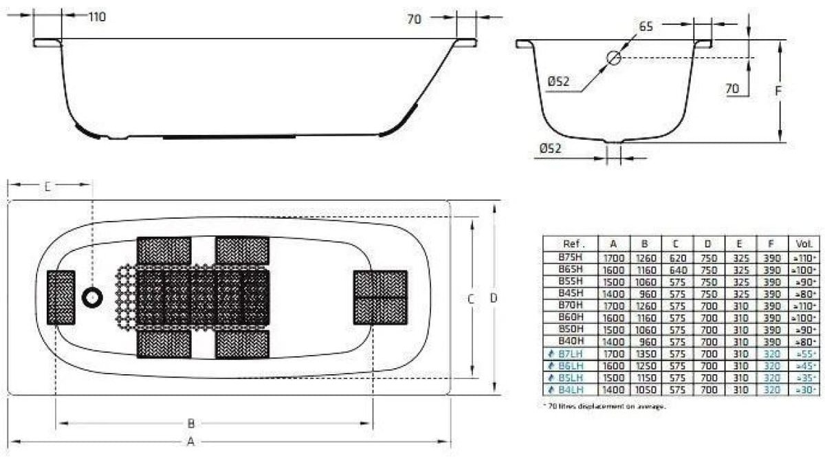 Ванна Sanitana BLB S398019AH000000N 150x70 см, сталь купить,439000