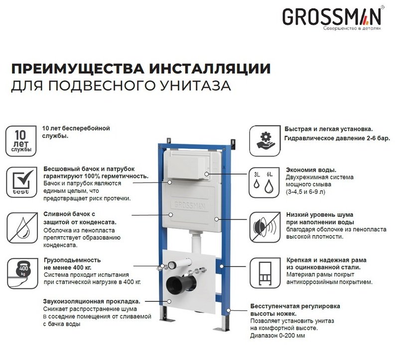 Grossman рамная инсталляция 900.K31.01.000 - ForteMarket Grossman рамная инсталляция 900.K31.01.000 купить,NaN