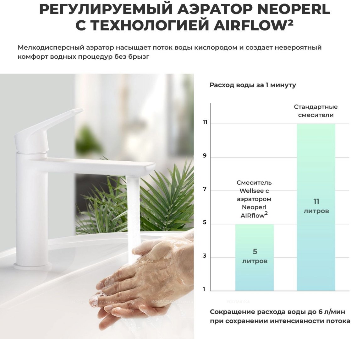 Смеситель с комплектующими Wellsee 201000105, латунь, цвет белый купить,208300