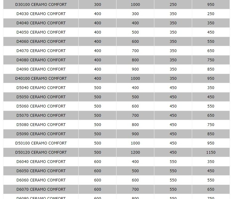 Люк ревизионный Эра под плитку настенный, 500х100 мм