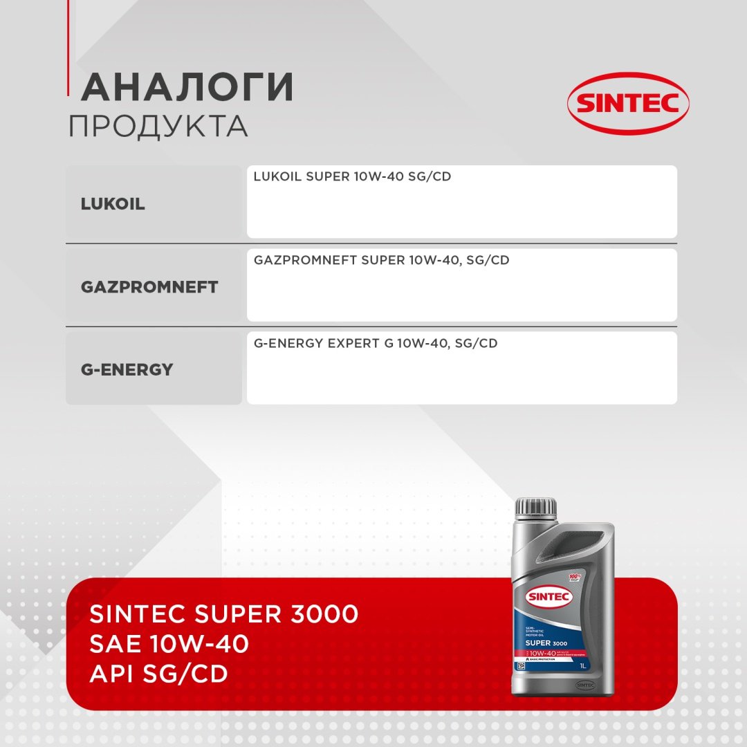 Моторное масло Полусинтетическое SINTEC SUPER 3000 10W-40 1 л