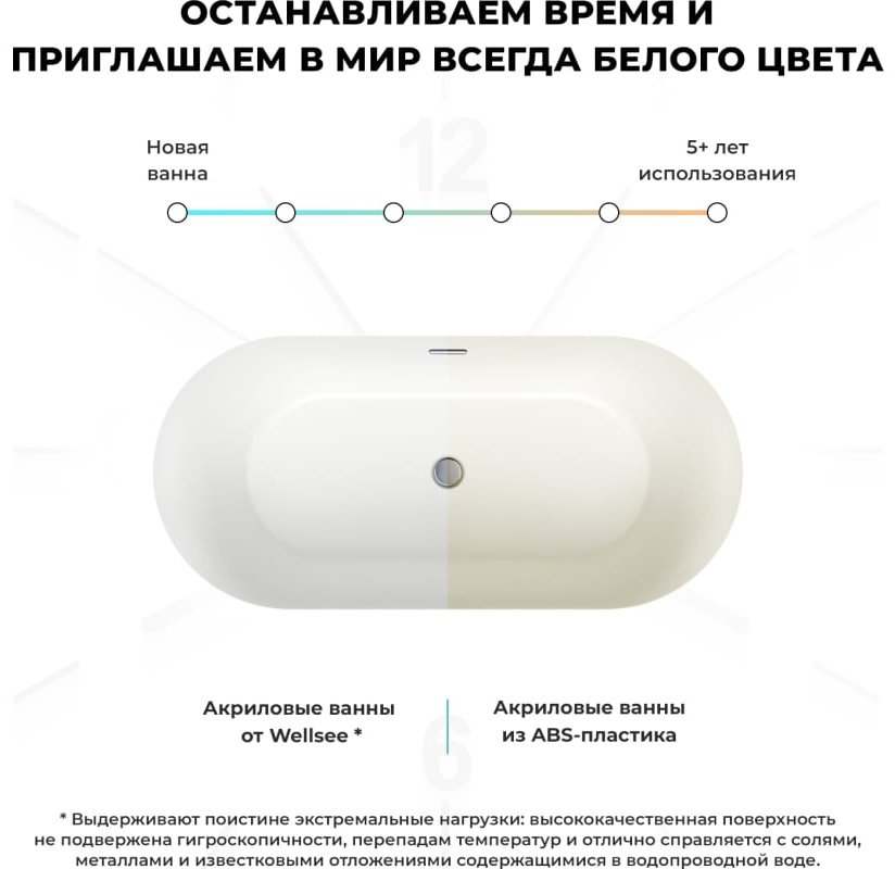 Ванна Wellsee 230301002 166x77 см, акрил купить,1247500