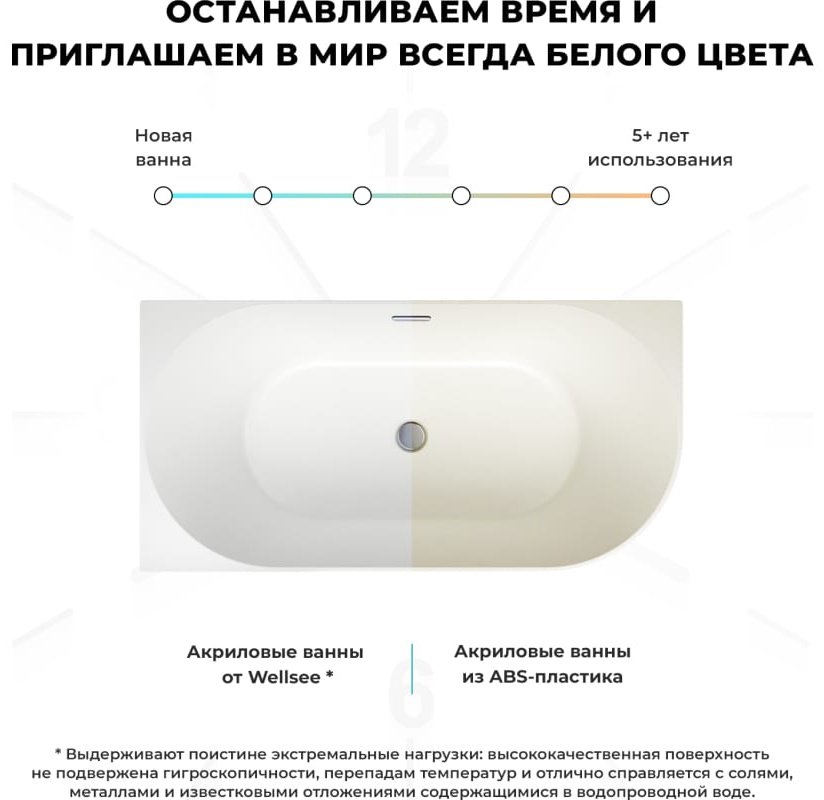 Ванна Wellsee 235701002 150x75 см, акрил купить,NaN