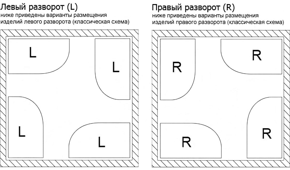 Ванна Wellsee 235701002 150x75 см, акрил купить,NaN