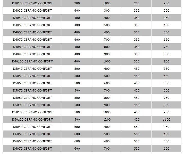 Люк ревизионный EVECS под плитку настенный, 200х400 мм купить,67800