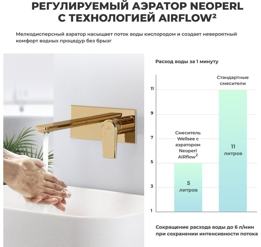 Смеситель для раковины (умывальника) Wellsee ICON, комплект купить,309300