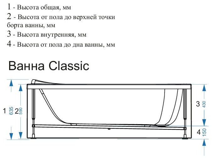 Ванна KABINKA.KZ Domani-Spa Classic 1600*700 160x70 см, акрил - ForteMarket Ванна KABINKA.KZ Domani-Spa Classic 1600*700 160x70 см, акрил купить,119500