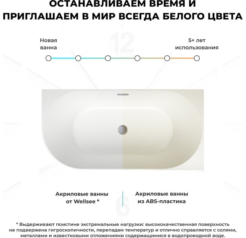 Ванна Wellsee 235702002 150x75 см, акрил купить,1112300