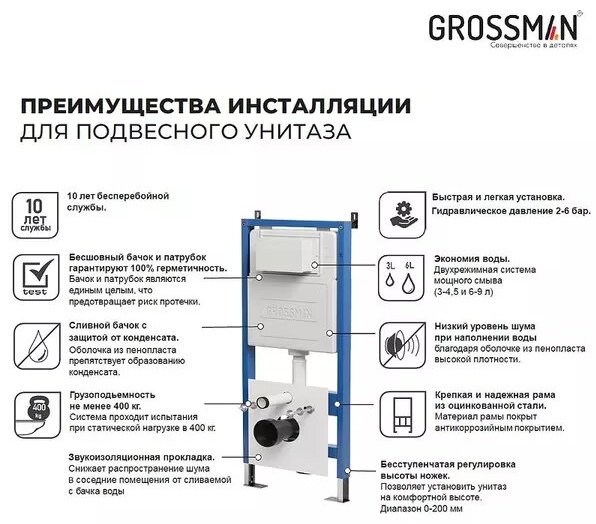 Grossman унитаз с инсталляцией GR-4455SQ , санфаянс купить,NaN
