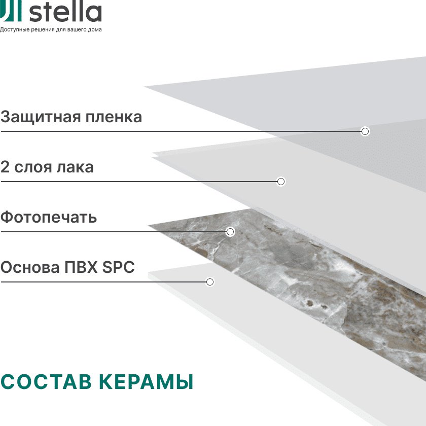 STELLA панель ПВХ 280x560 мм, ПВХ, арт. Kerama (Керама) Величие камня купить,NaN