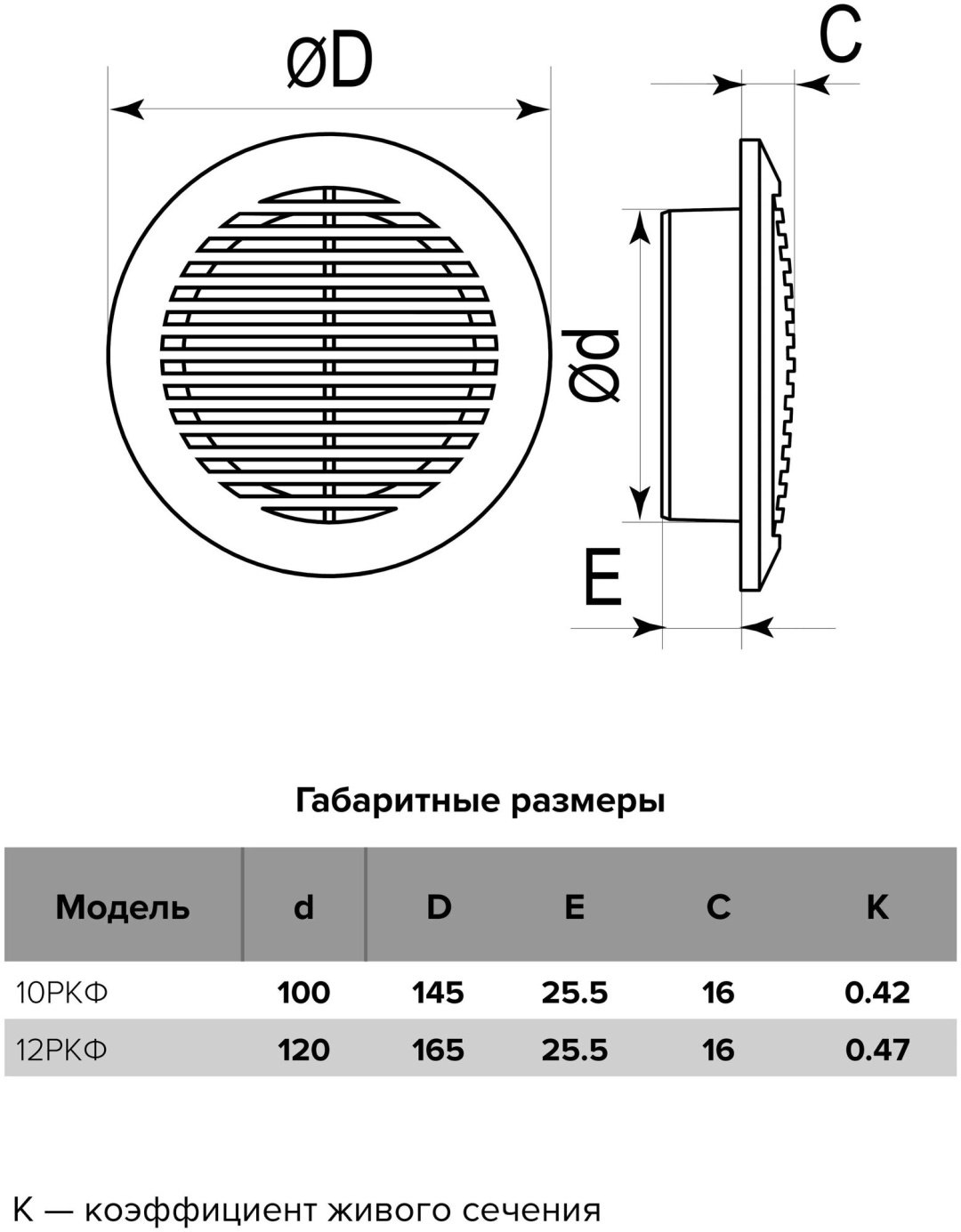 Решетка вентиляционная Эра 145х145х25.5 мм, пластик