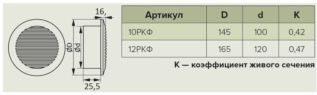 Решетка вентиляционная Эра 145х145х25.5 мм, пластик купить,10200