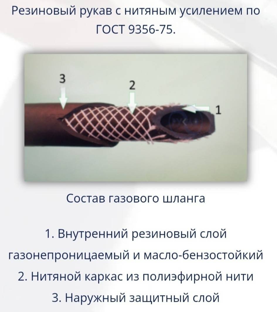 Русло для газа гайка-гайка 1/2 7000 мм купить,NaN